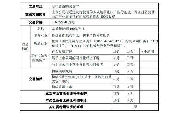 扭亏为盈后,赛力斯出手阔绰“超200亿”