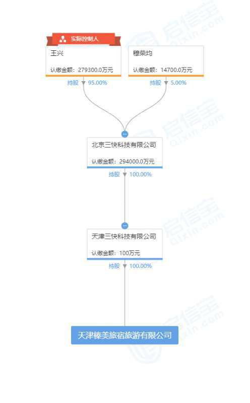 美团旗下天津三快成立旅游公司 经营范围涉及汽车租赁 日用品零售等
